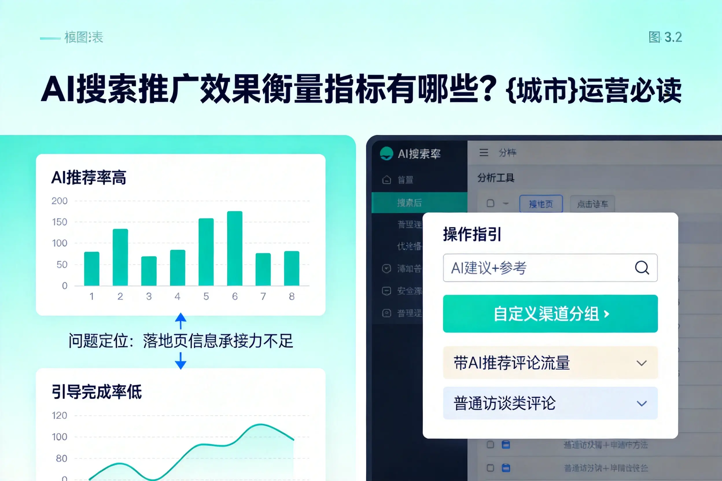 AI搜索推广效果衡量指标有哪些？北京运营必读