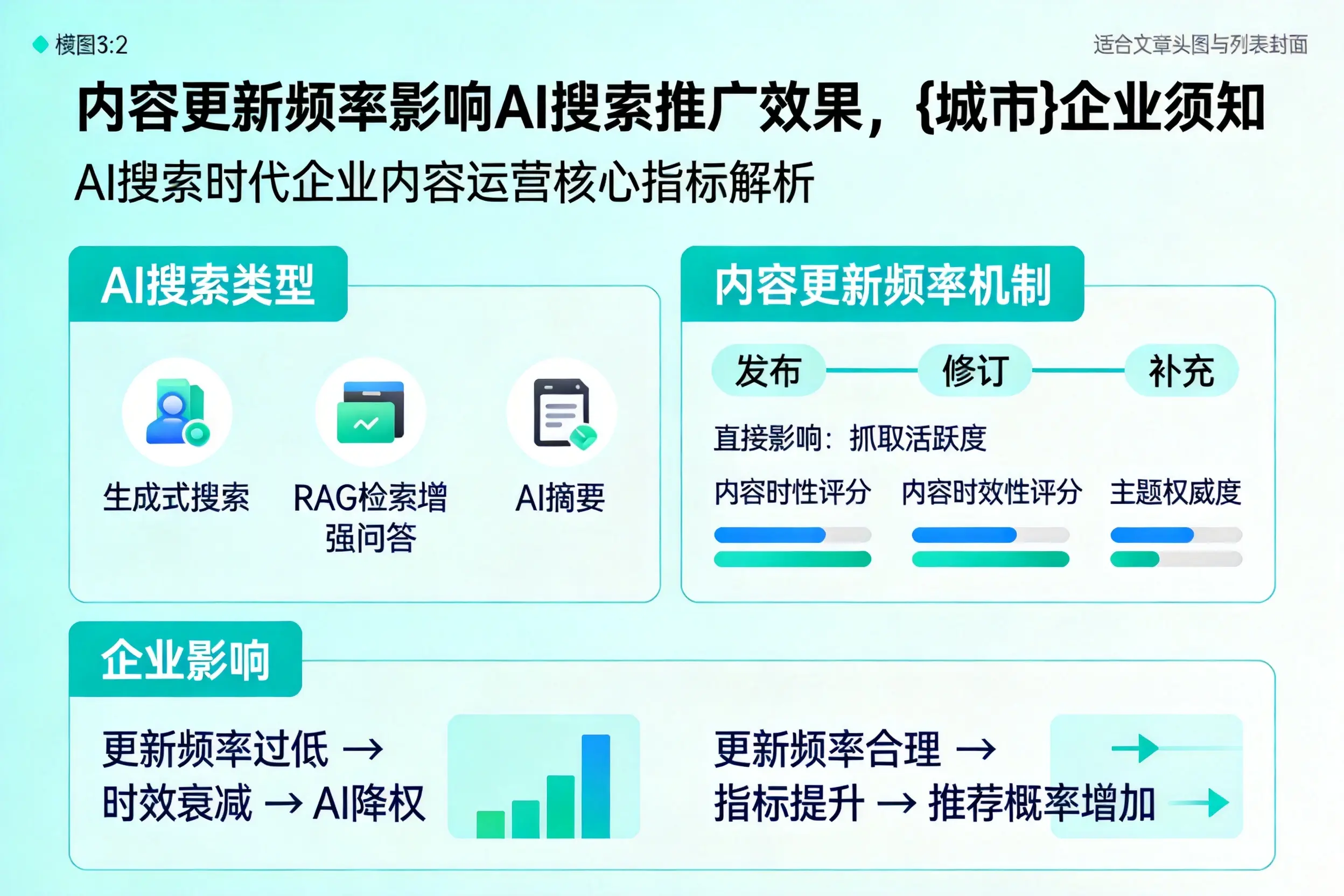 内容更新频率影响AI搜索推广效果，北京企业须知