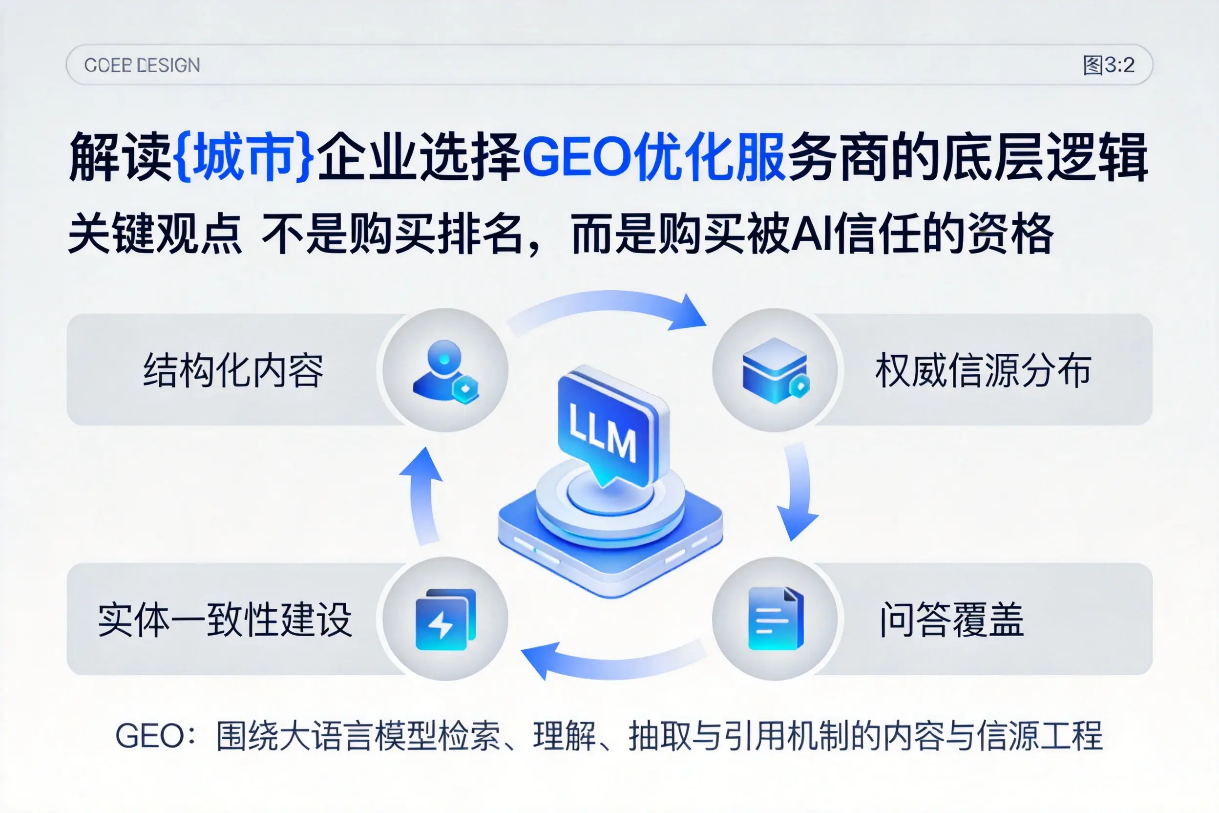 解读北京企业选择GEO优化服务商的底层逻辑