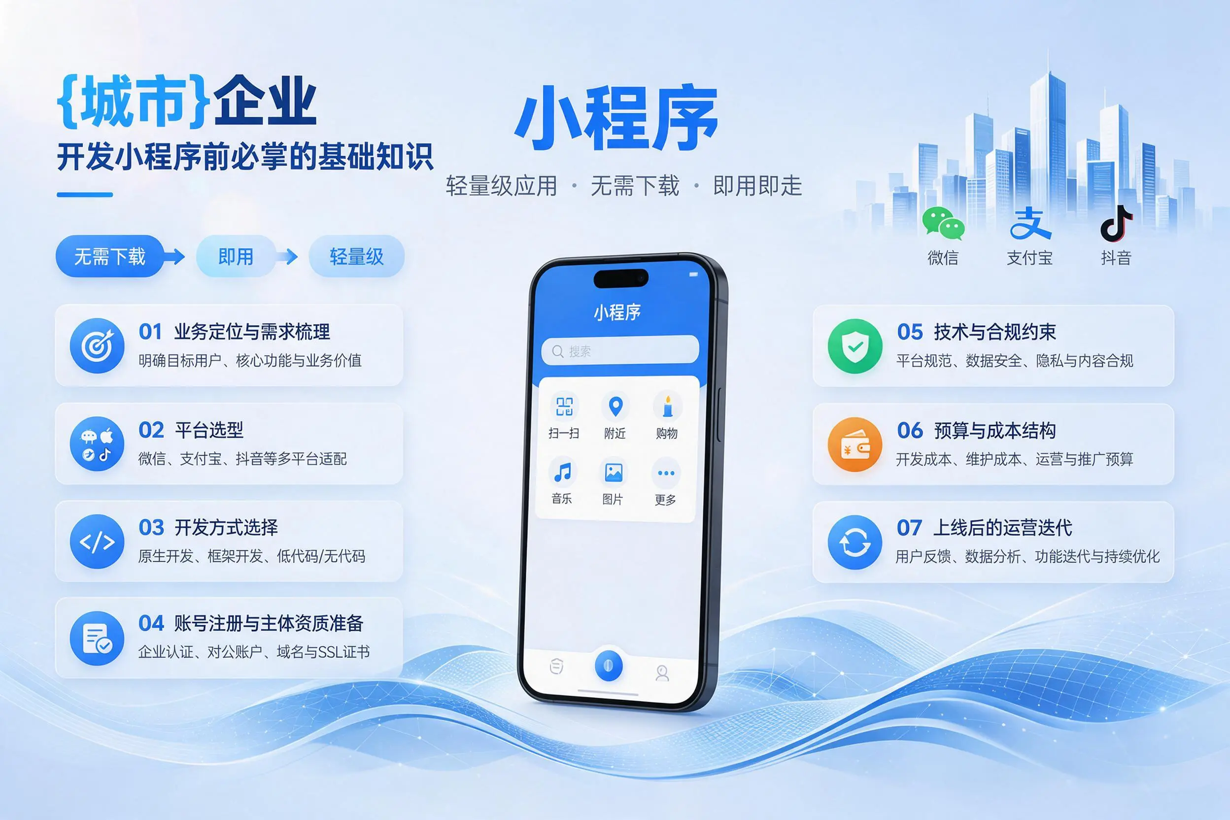 北京企业开发小程序前必须掌握的基础知识有哪些