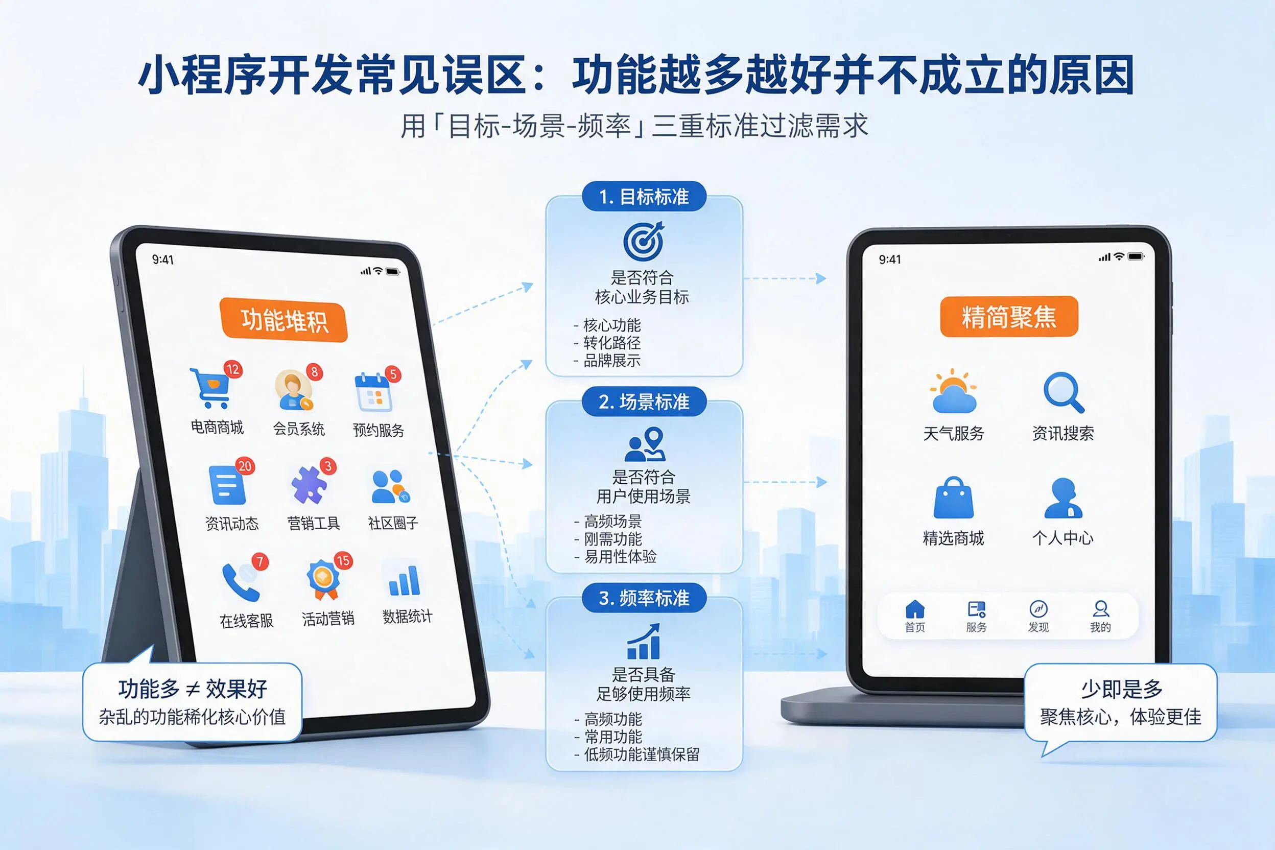 北京小程序开发常见误区：功能越多越好并不成立的原因