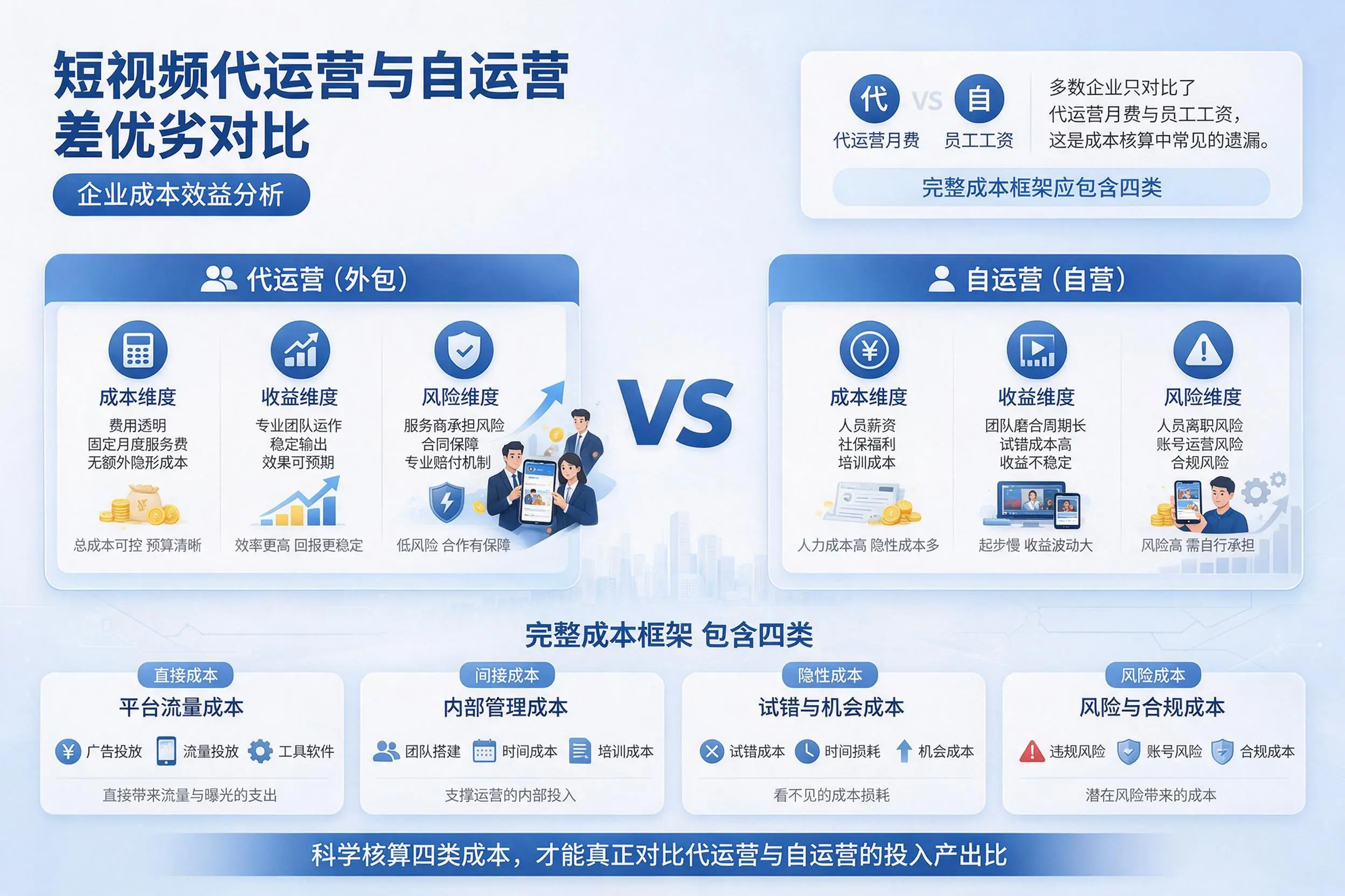 短视频代运营与自运营优劣对比：北京企业成本效益分析