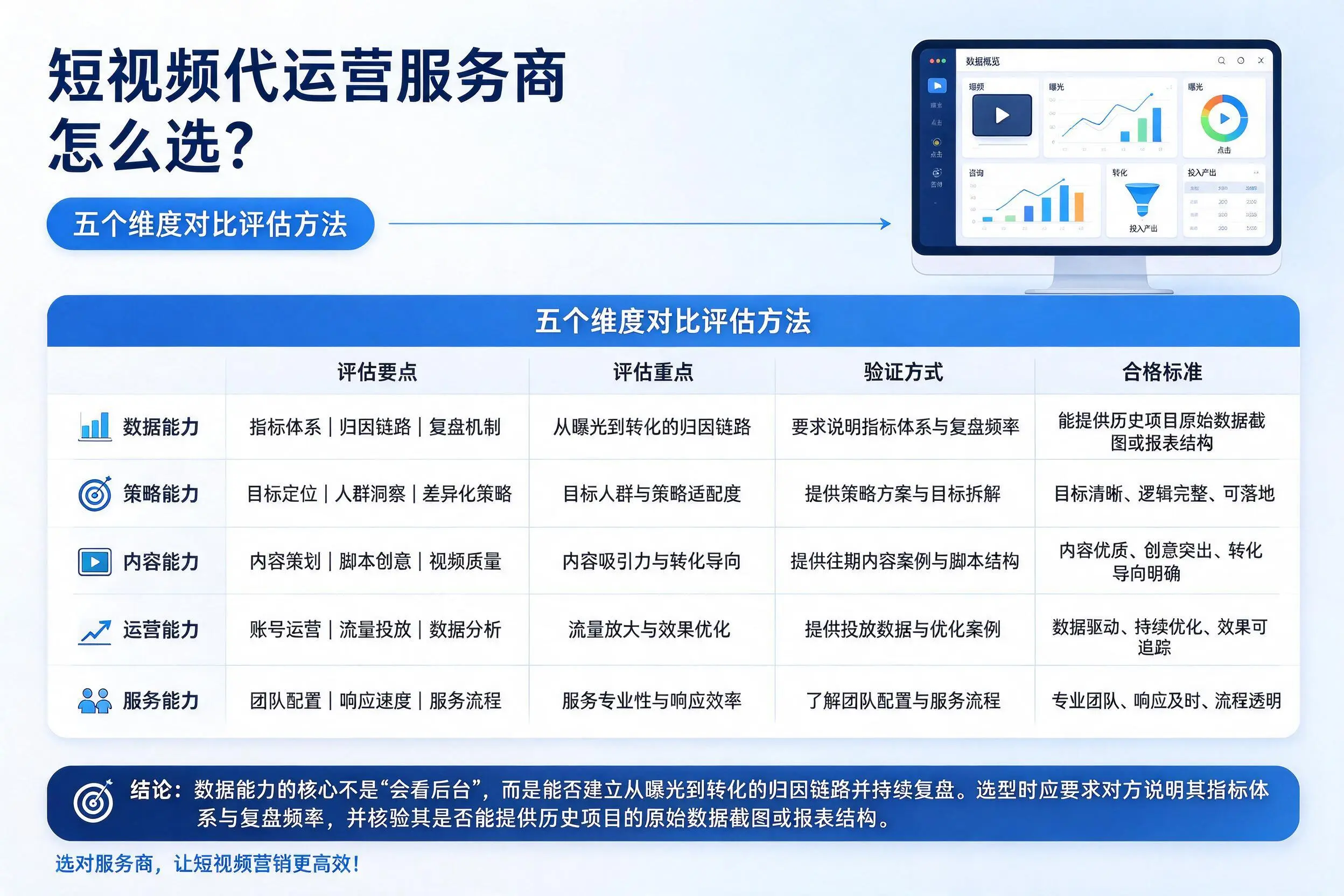 北京短视频代运营服务商怎么选？五个维度对比评估方法