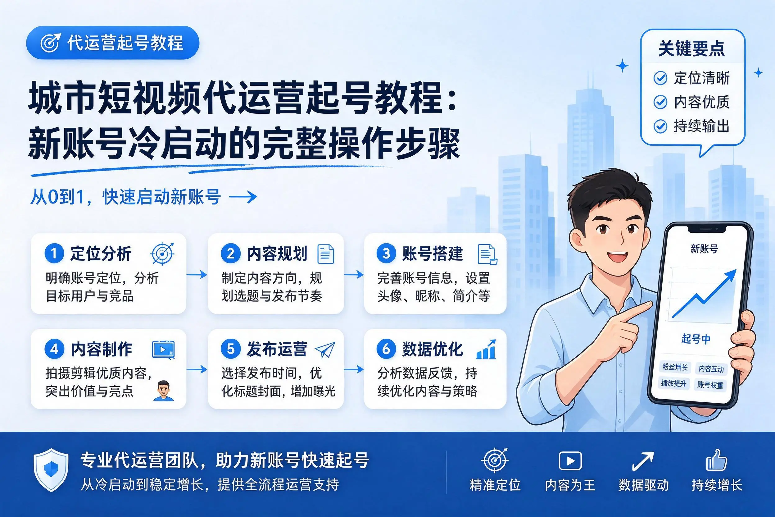 北京短视频代运营起号教程：新账号冷启动的完整操作步骤