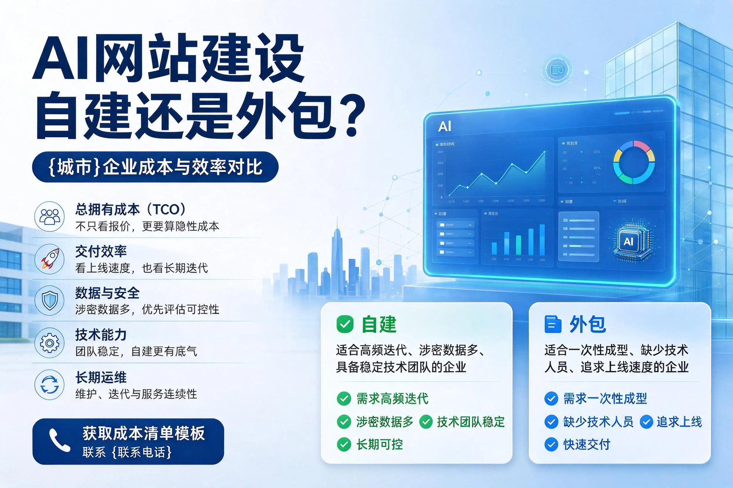 AI网站建设自建还是外包?北京企业成本与效率对比