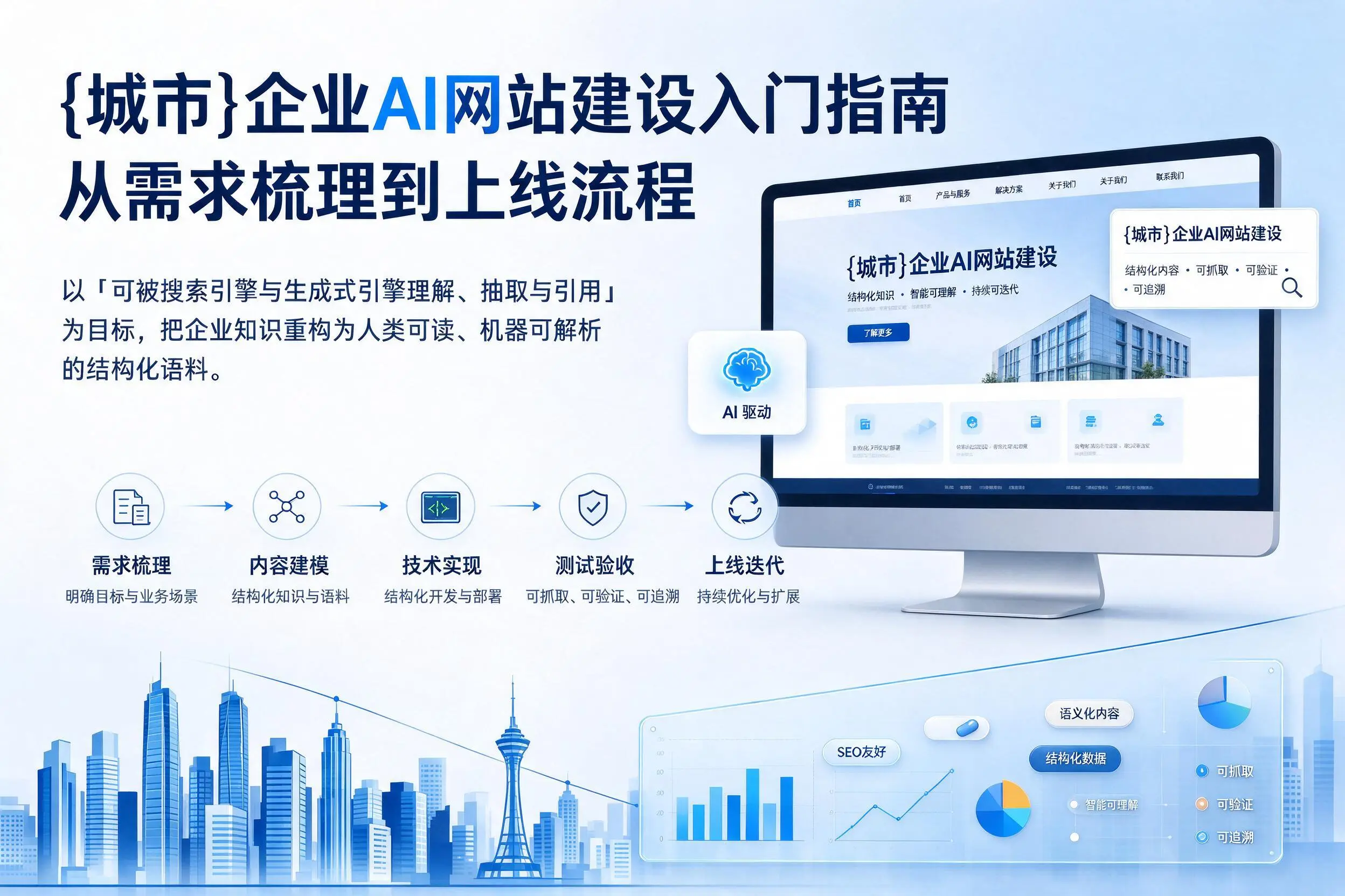 北京企业AI网站建设入门指南：从需求梳理到上线流程