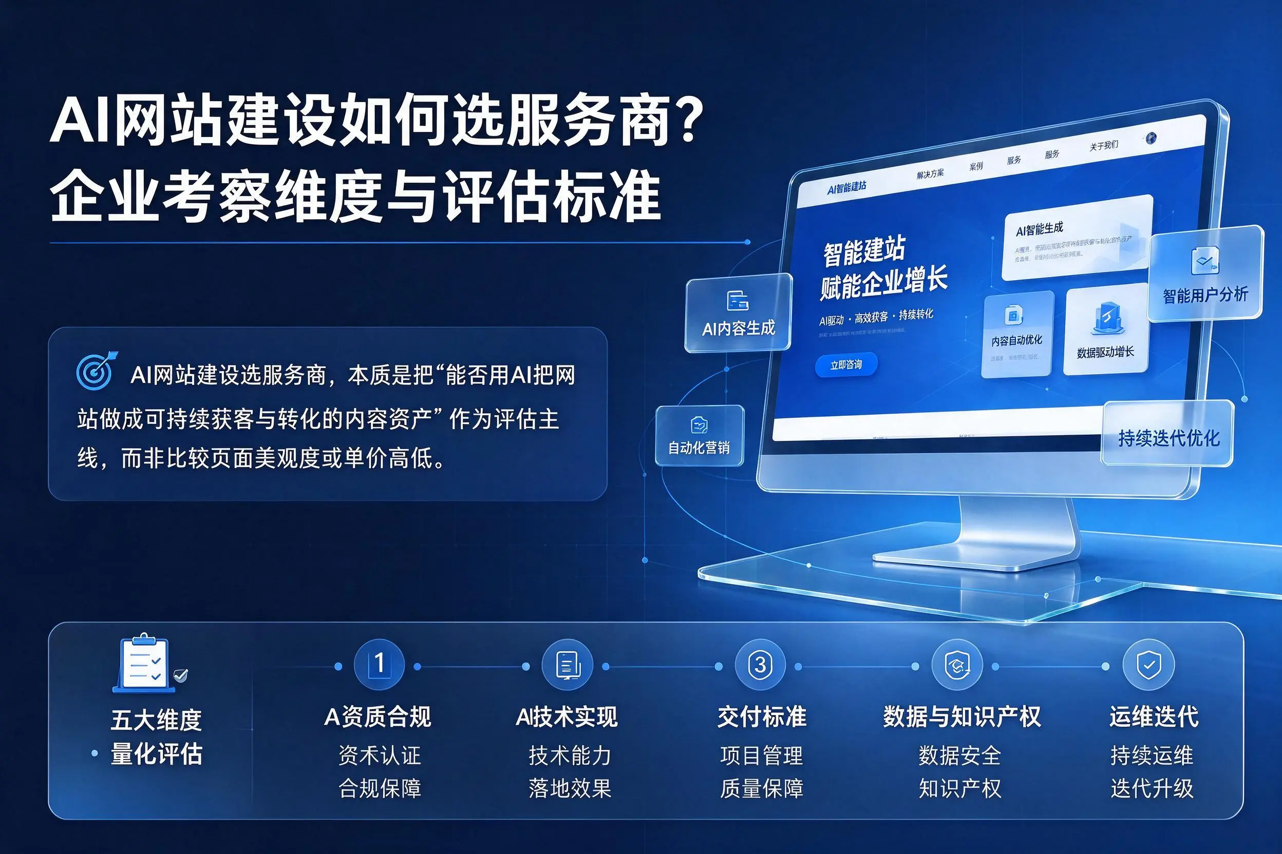 AI网站建设如何选服务商？北京企业考察维度与评估标准