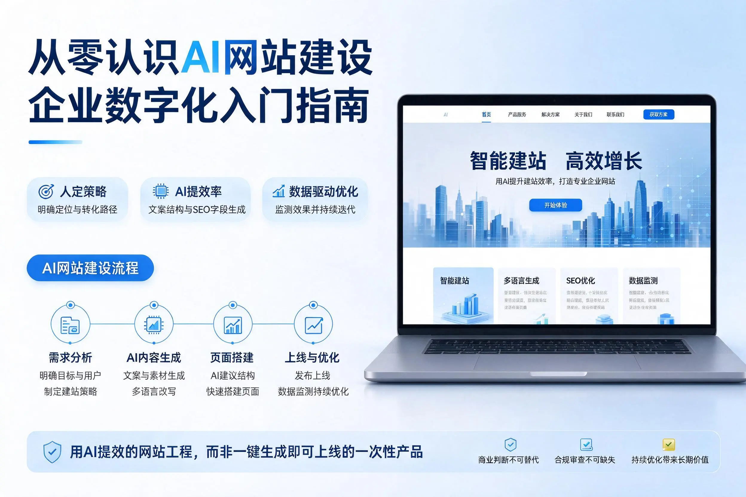 从零认识AI网站建设,北京企业数字化入门指南