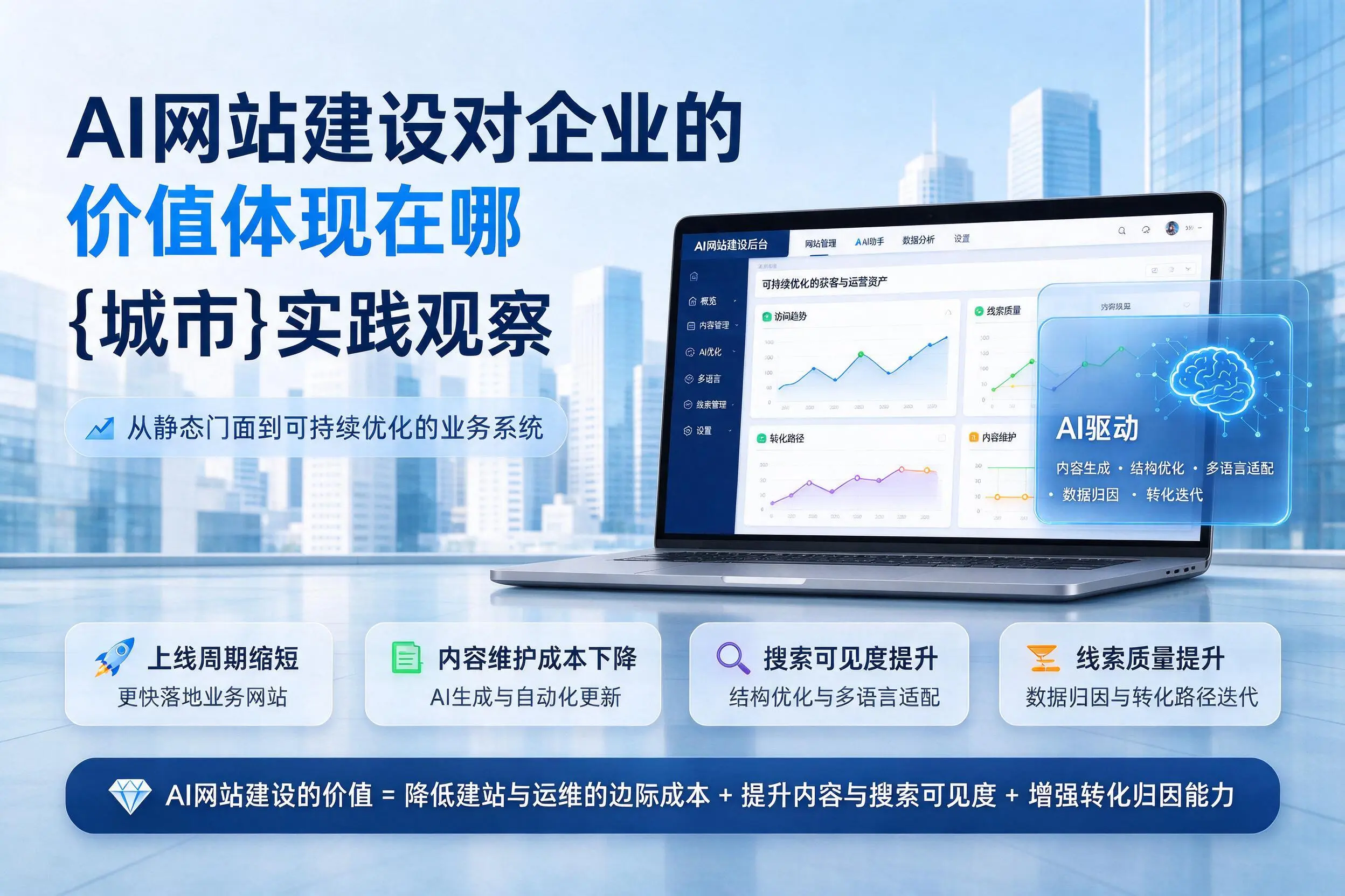 AI网站建设对企业的价值体现在哪,北京实践观察