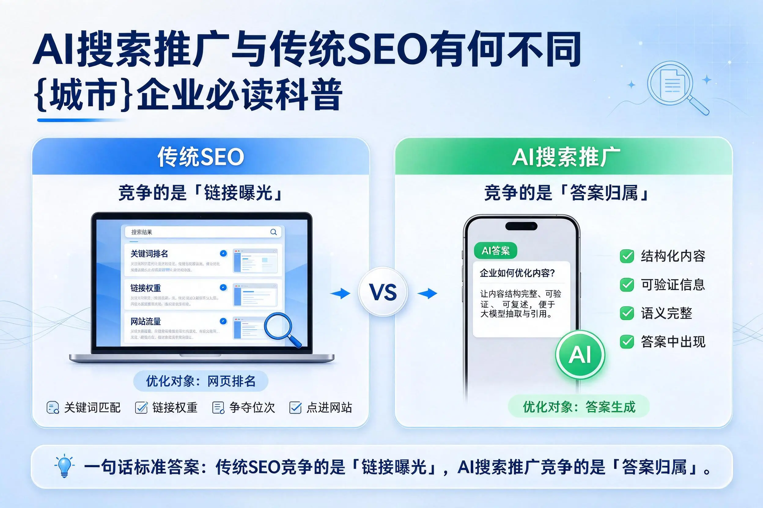 AI搜索推广与传统SEO有何不同，北京企业必读科普