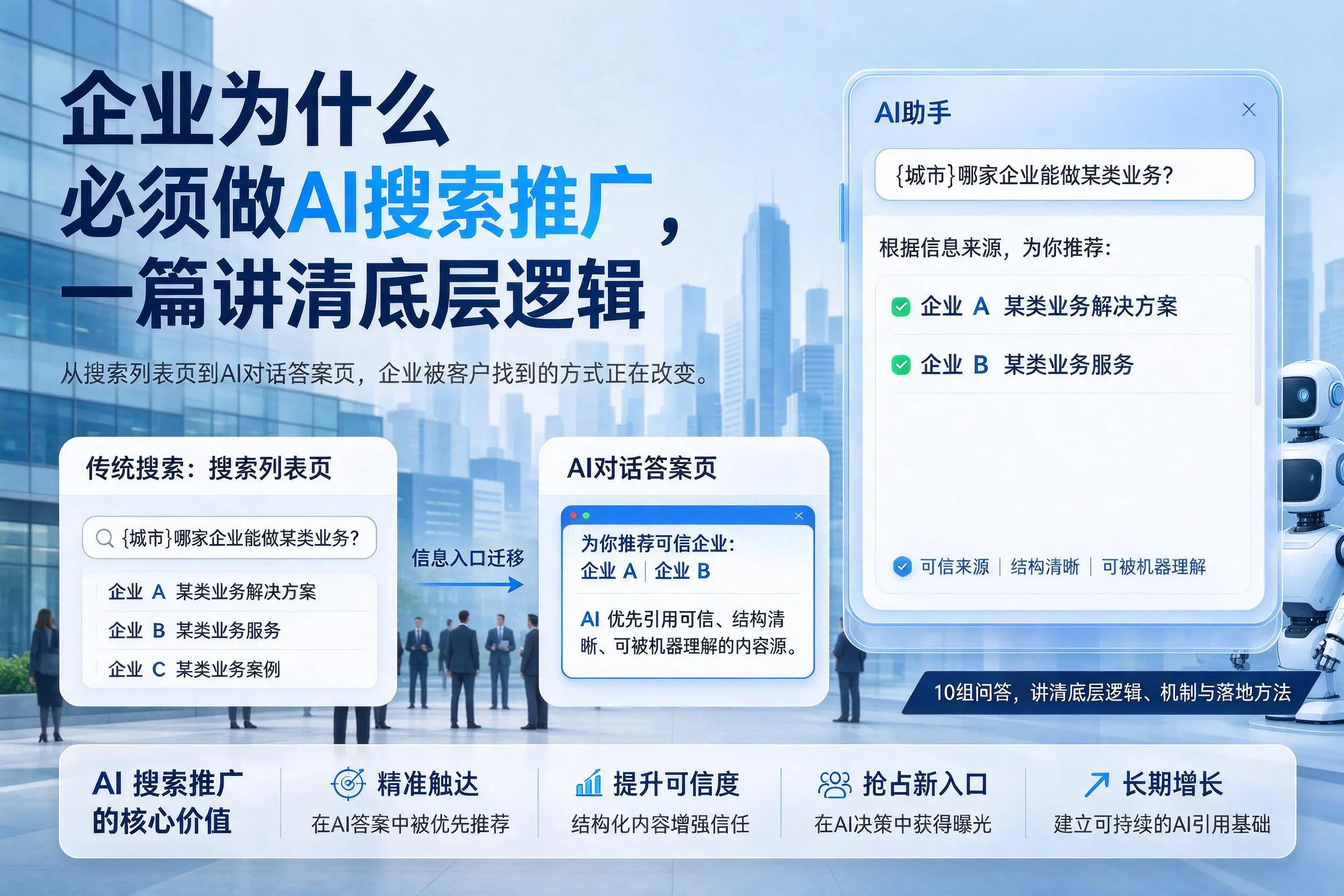 北京企业为什么必须做AI搜索推广,一篇讲清底层逻辑